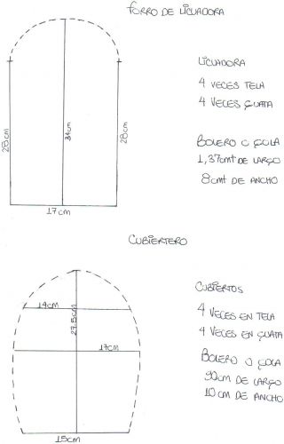 Aprende a como confeccionar forros de licuadora con maquina 3 APRENDE A COMO CONFECCIONAR FORROS DE LICUADORA