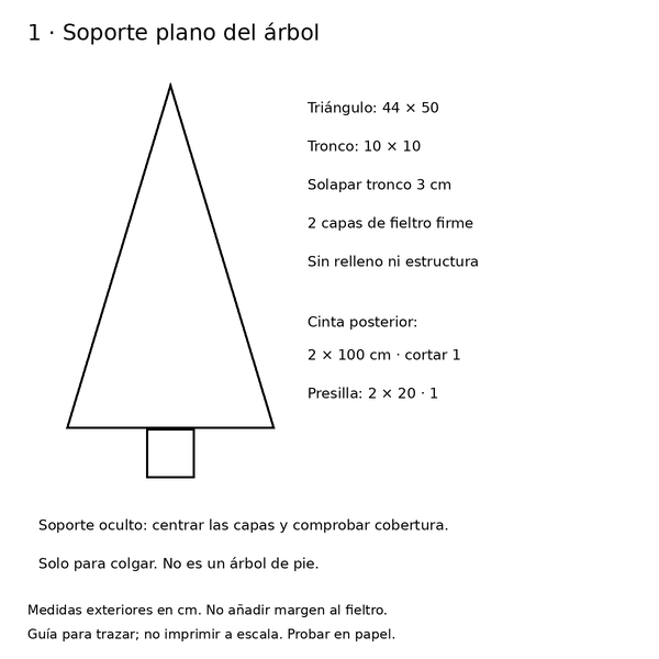 Curso y taller: árbol navideño de fieltro con Santa 2 Medidas del soporte triangular, tronco y cintas del árbol navideño para colgar