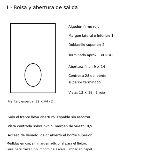 Curso y taller: dispensador de bolsas de Santa 2 Medidas de frente, espalda y abertura ovalada del dispensador de bolsas de Santa